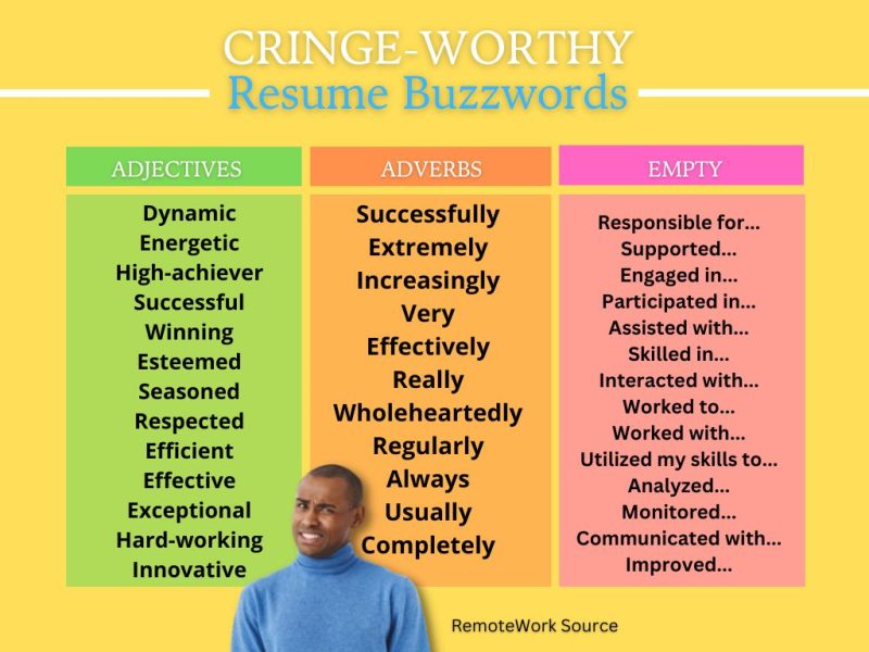 Do Buzzwords and Cliches Make Your Resume Sound Less Powerful